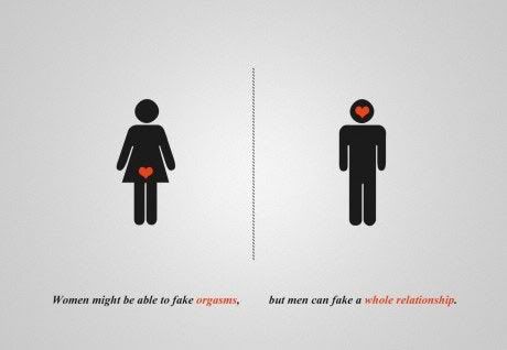 MenVsWomenFakingIt.jpg