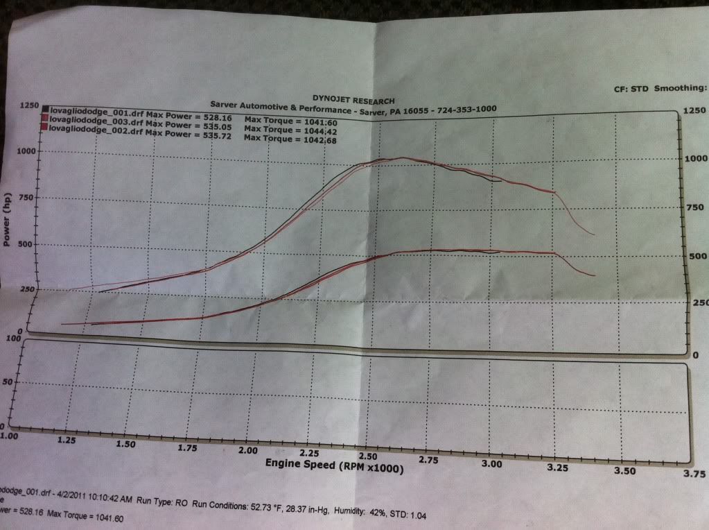 CPP SAC vs VCO injector performance Cummins Diesel Forum