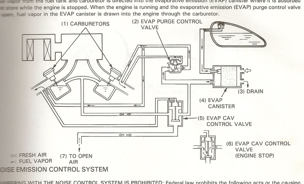 Help with emission system - pics included- testing purposes only