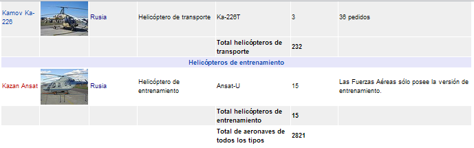militares militares