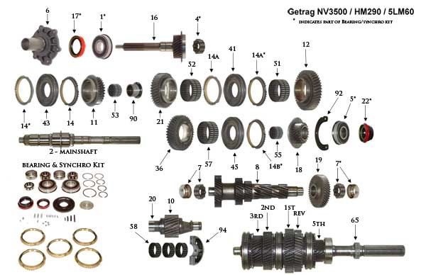 Chevy 5 Speed Manual Transmission Identification - Nano Miners