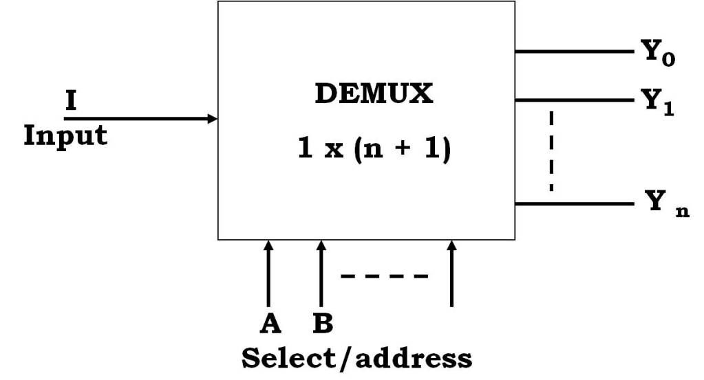 Blok-Diagram-Logika-DEMUX.jpg