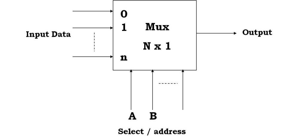 Blok-Diagram-Logika-Mux.jpg