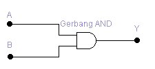gambar_gerbang_and-2