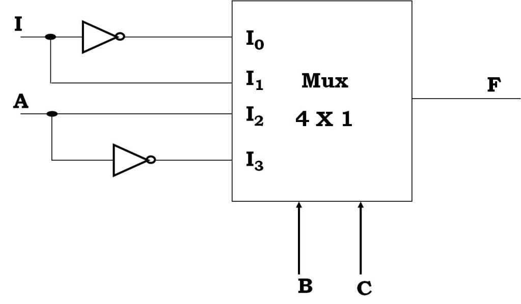 gambar-rangkaian-logika-mux-4x1.jpg