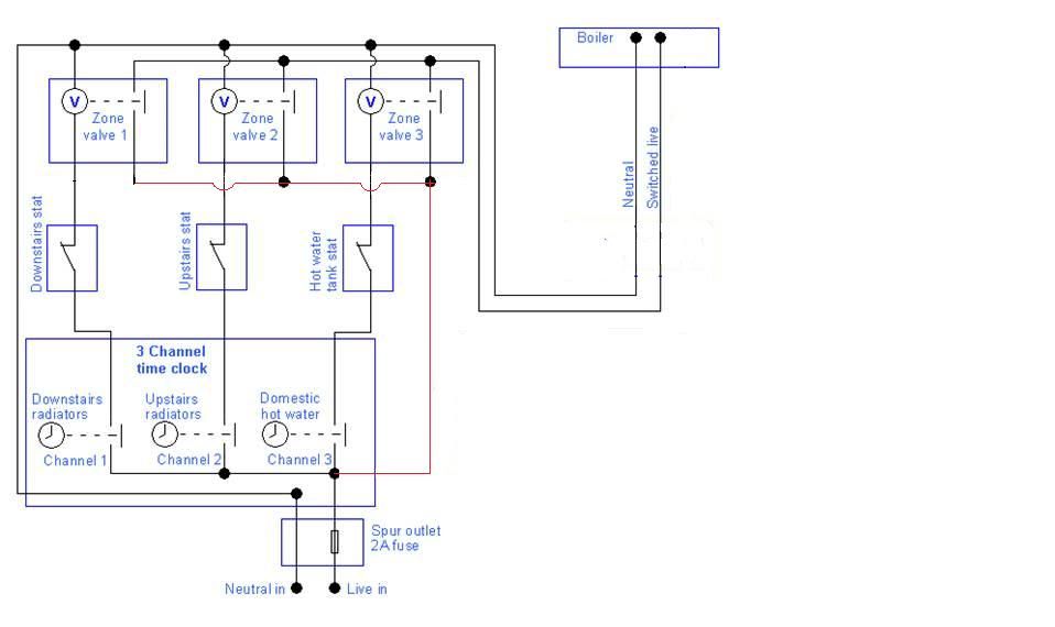 boilercontroldiagram2.jpg