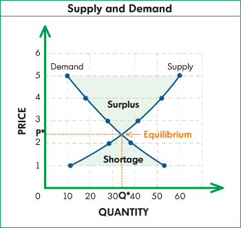 supply-and-demand.gif