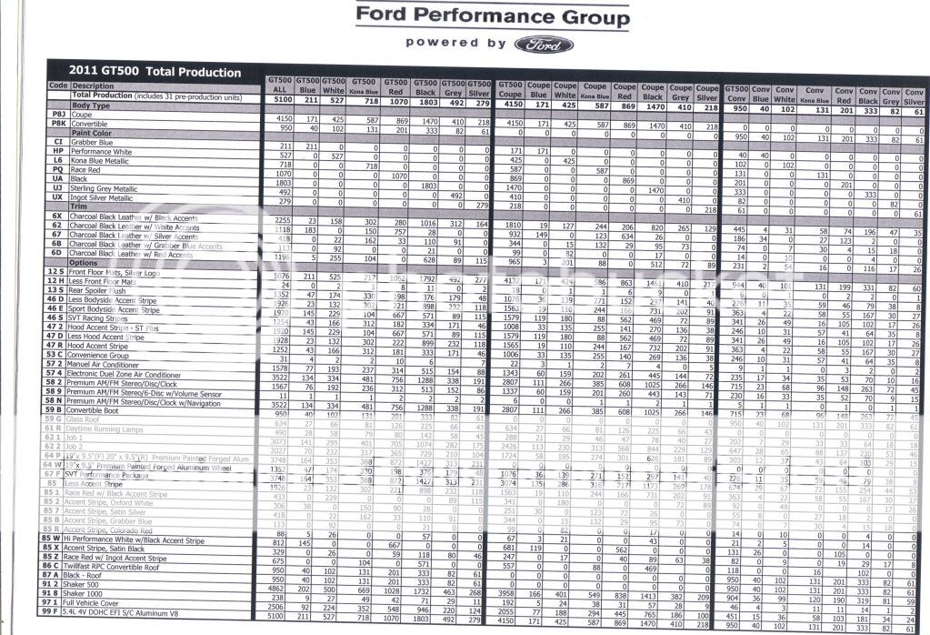 2011 Ford mustang production figures #2